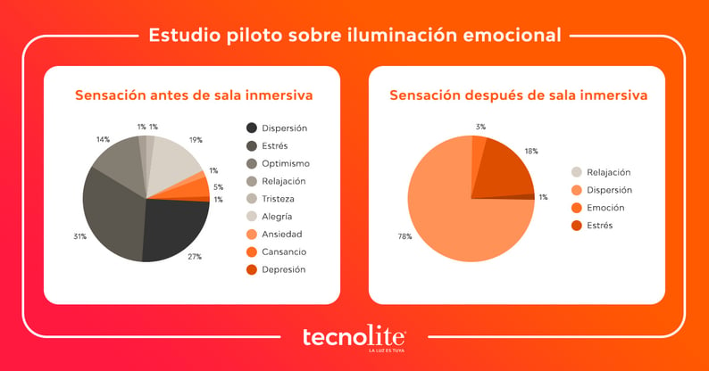 Tecnolite_IluminaciónEmocional_1